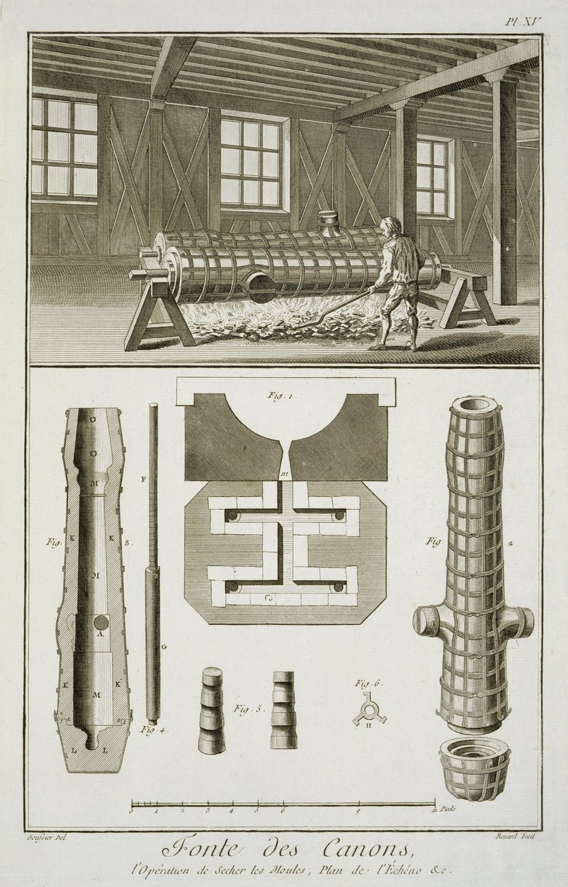 Egy ágyúkészítő műhely, Denis Diderot (1713-84) Encyclopedie des Sciences et Metiers című művéből, 1770 körül. alkotó: French School