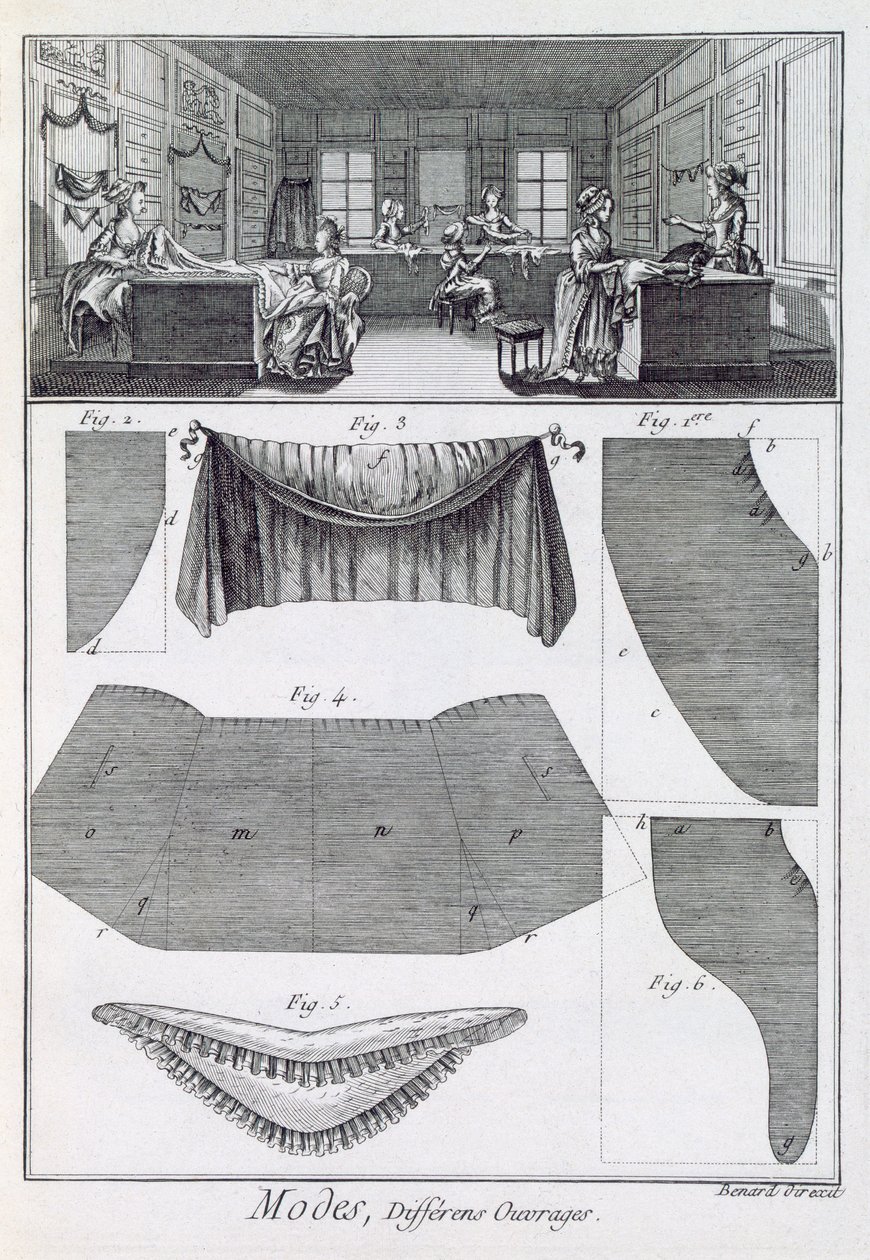 Divatüzlet Denis Diderot (1713-84) Encyclopedie des Sciences et Metiers-ből, 1770 körül. alkotó: French School