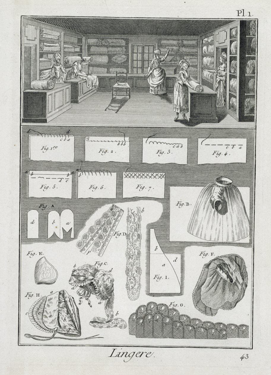 Egy fehérneműkészítő műhely és anyag, Denis Diderot (1713-84) Encyclopedie des Sciences et Metiers című művéből, 1770 körül. alkotó: French School