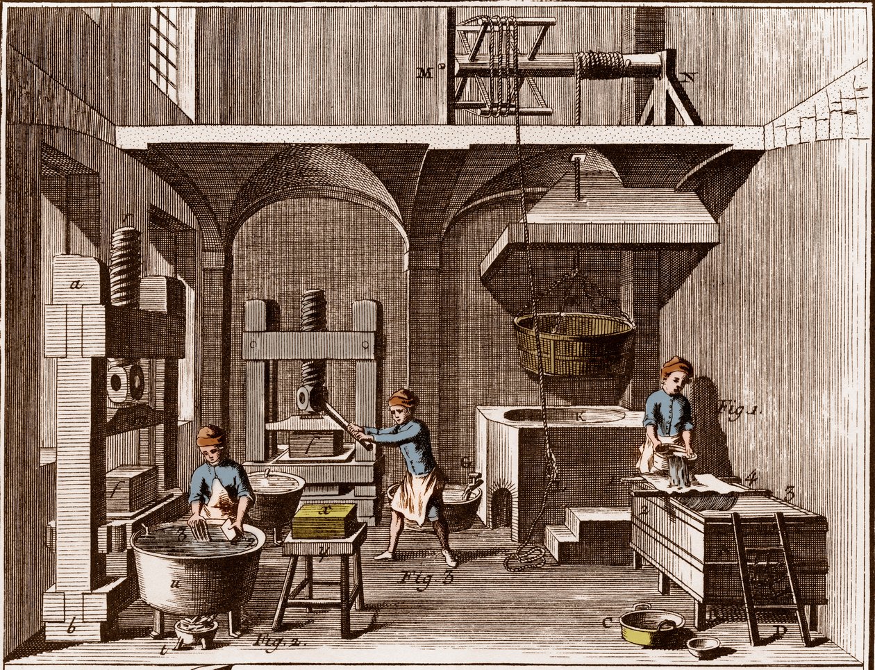 Papírgyár – Írószer: kollázs – Denis Diderot (1713-1784) és Jean d