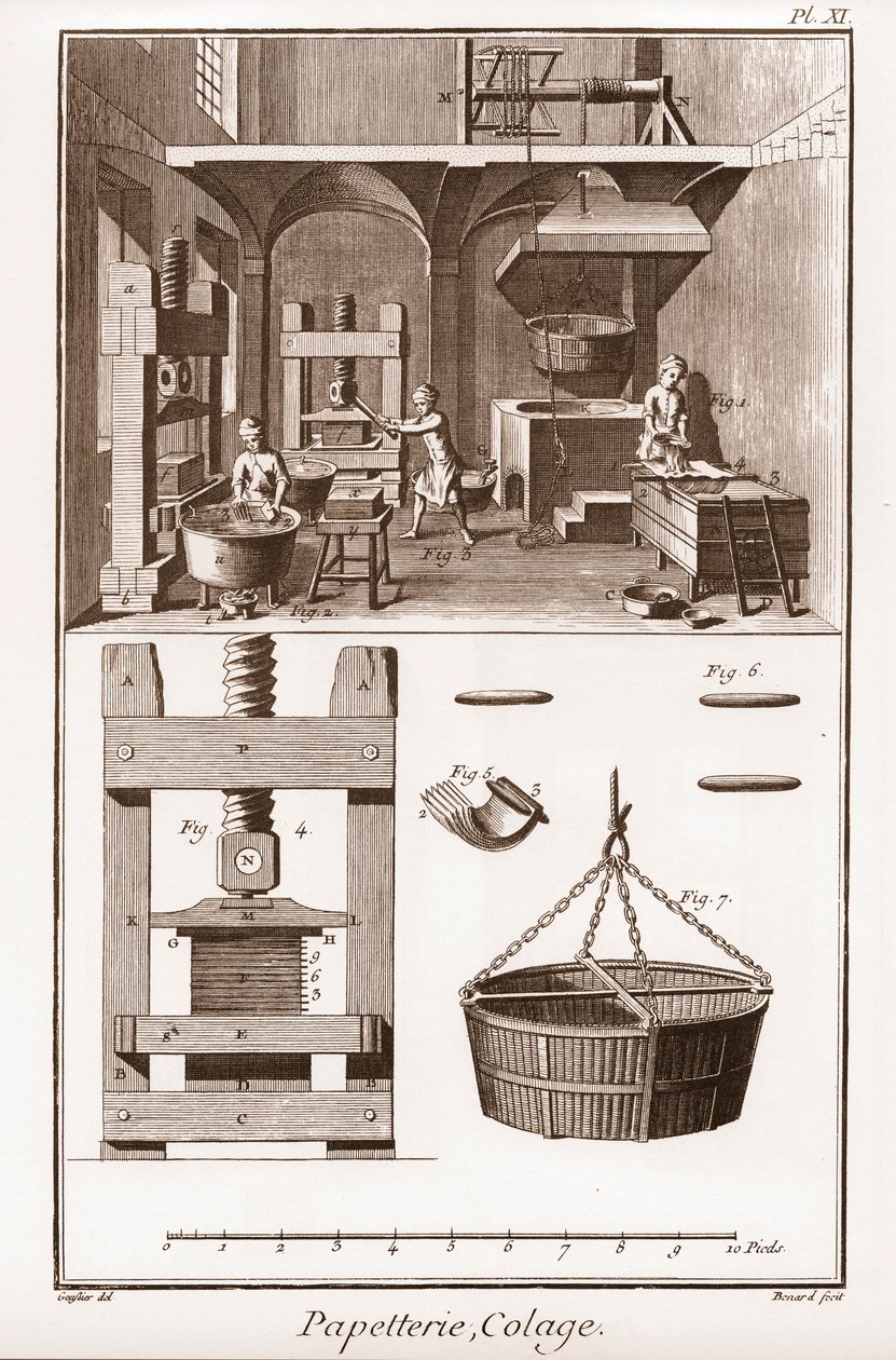 Papírgyár – Írószer: kollázs – Denis Diderot (1713-1784) és Jean d