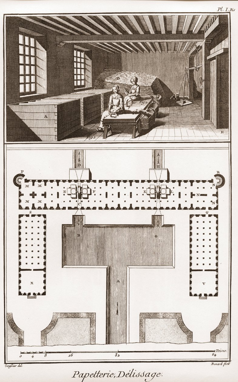 Papírgyár – Írószerek: Delissage – Denis Diderot (1713-1784) és Jean d