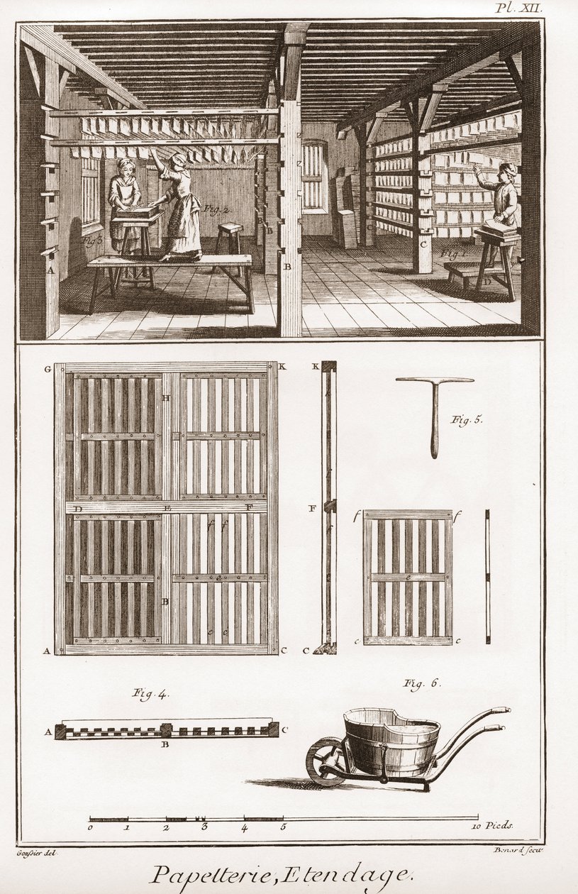 Papírgyár – Írószerek: Extendage – „” The Great Encyclopedia vagy Dictionnaire Raisonne des Sciences, des Arts et des Metiers”” (Encyclopedia vagy Dictionary of the Sciences, Arts and Professions) Denis Diderot (1713-1784) és Jean d "Alembert (1717-178 alkotó: French School