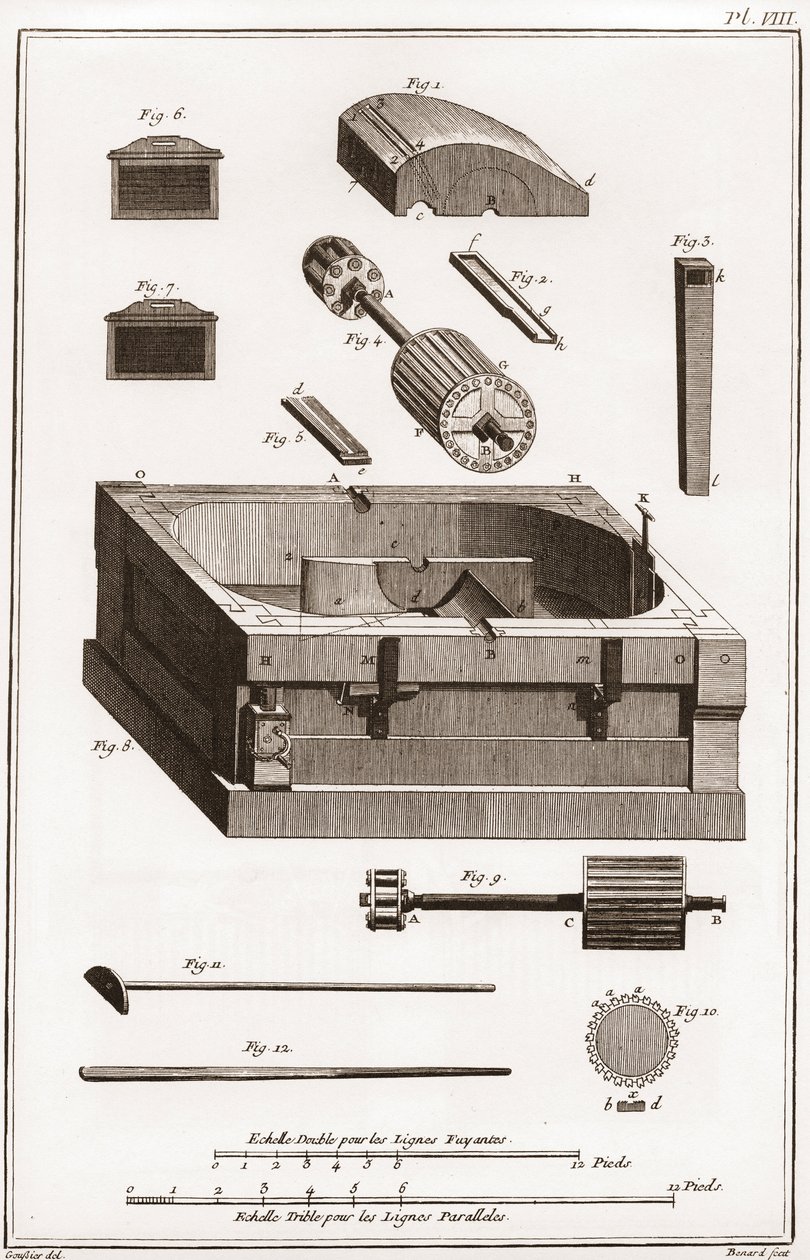 Papírgyár – Írószerek: Malom, az egyik henger részlete – „” La Grande Encyclopédie, ou Dictionnaire Raisonne des Sciences, des Arts et des Metiers”” (Encyclopedia vagy Dictionary of the Sciences, Arts and Professions), szerző: Denis Diderot ( 1713-1784) év alkotó: French School