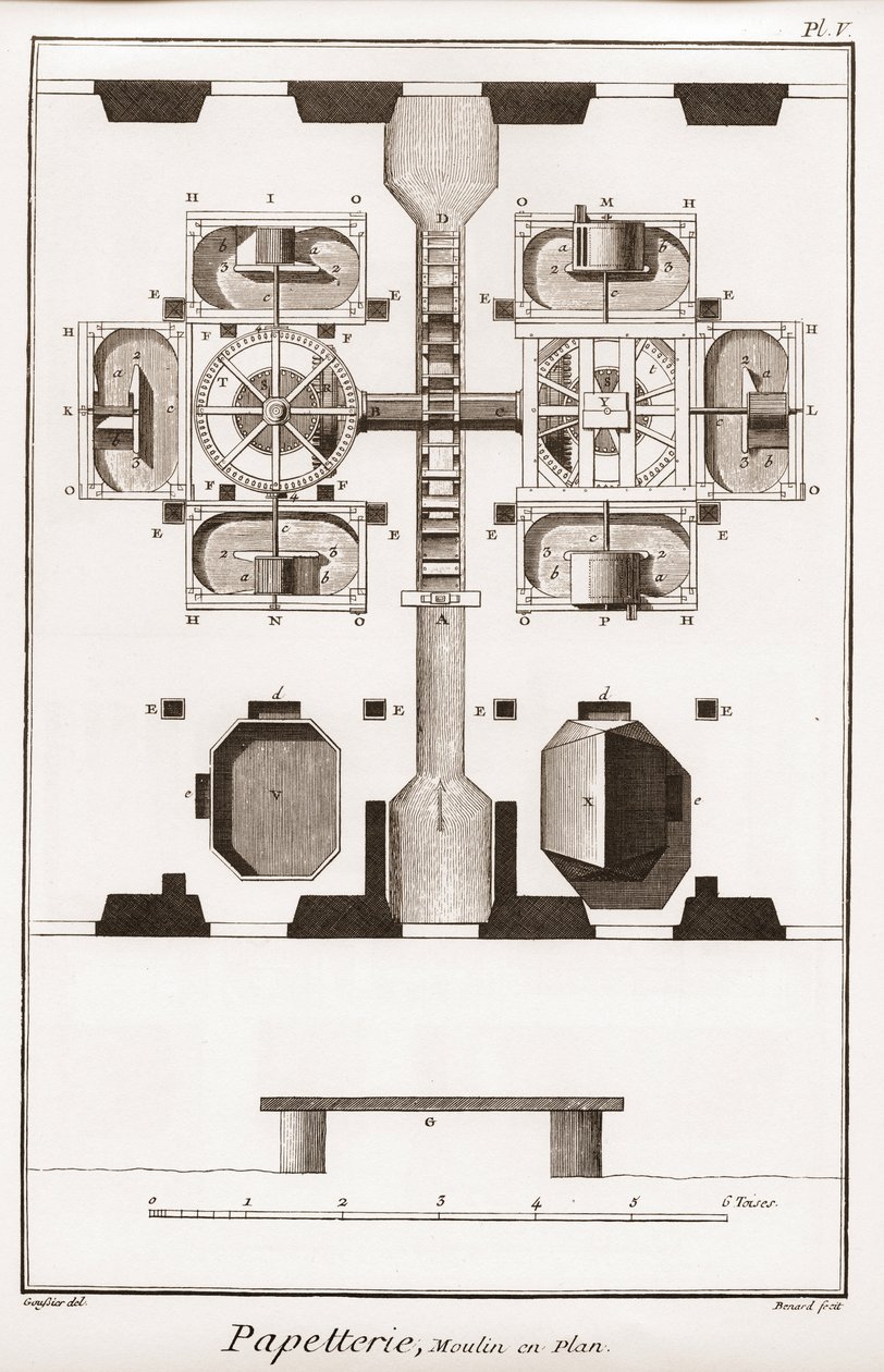 Papírgyár – Írószerek: Malom tervben – „” The Great Encyclopedia, or Dictionnaire Raisonne des Sciences, des Arts et des Metiers”” (Encyclopedia or Dictionary of the Sciences, Arts and Profession) Denis Diderot (1713-1784) és Jean d
