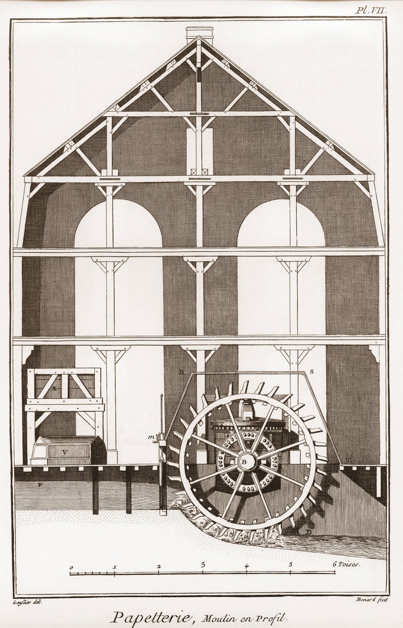Papírgyár – Írószerek: Moulin en profil – Denis Diderot (1713-1784) és Jean „” The Great Encyclopedia vagy Dictionnaire Raisonne des Sciences, des Arts et des Metiers” (tudományok, művészetek és szakmák enciklopédiája vagy szótára) d