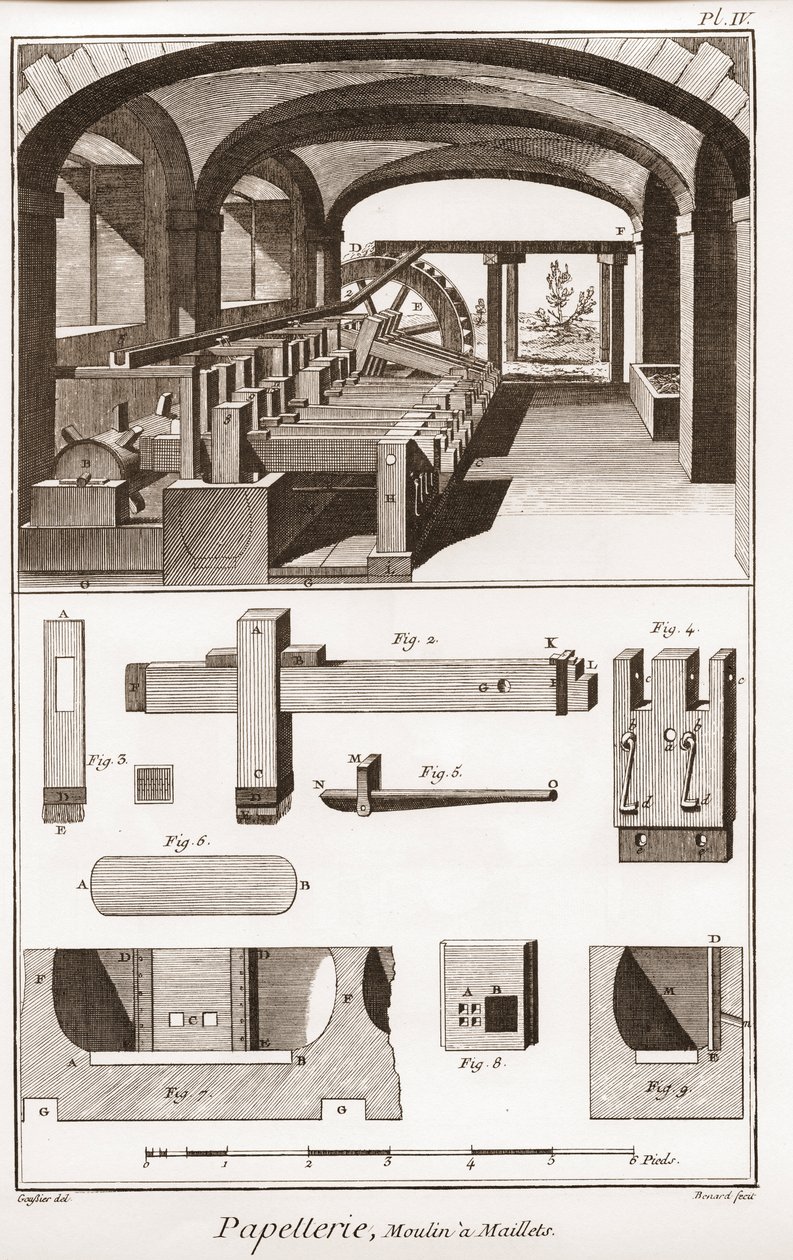 Papírgyár – Írószerek: Moulins a Maillets – „” The Great Encyclopedia, avagy Dictionnaire Raisonne des Sciences, des Arts et des Metiers”” (Encyclopedia vagy Dictionary of the Sciences, Arts and Professions) Denis Diderot (1713-1784) és Jean d