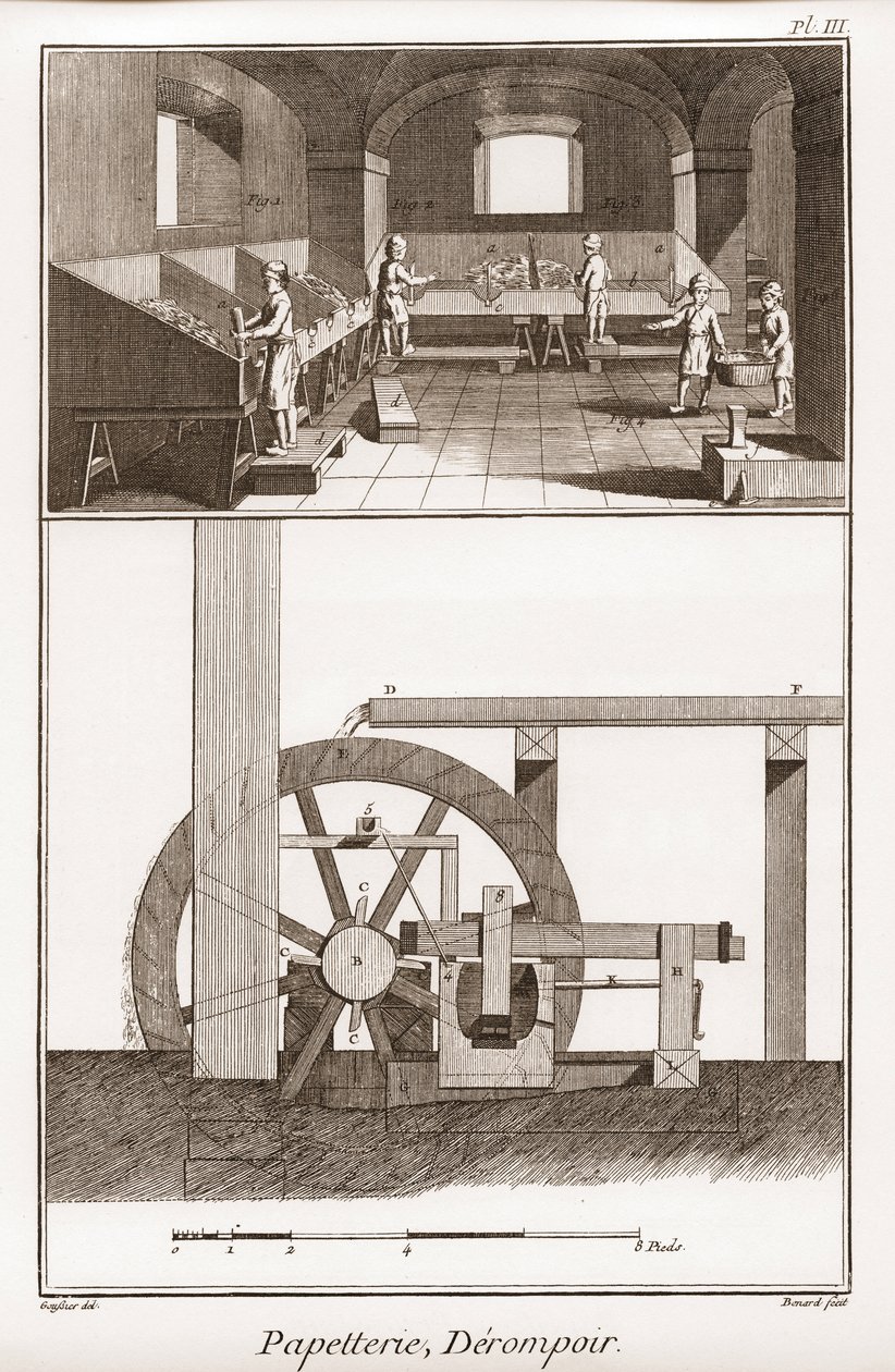 Papírgyár – Írószerek: derompoir – Denis Diderot (1713-1784) és Jean d. "Alembert (1717-178 alkotó: French School