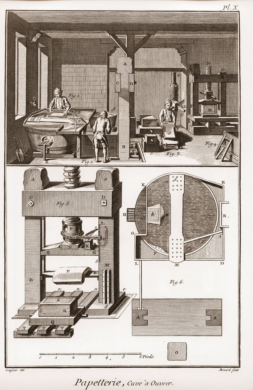 Papírgyár – Írószerek: tank a munkához – „” The Great Encyclopedie, ou Dictionnaire Raisonne des Sciences, des Arts et des Metiers”” (Encyclopedia vagy Dictionary of the Sciences, Arts and Professions) Denis Diderot (1713-1784) és Jean d
