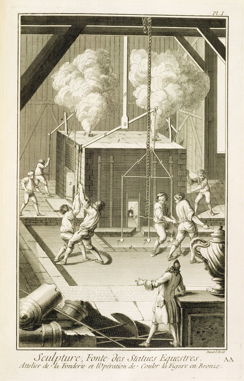 Denis Diderot (1713-84) 1770 körül kiadott Encyclopedie des Sciences et Metiers című szobrászöntöde alkotó: French School