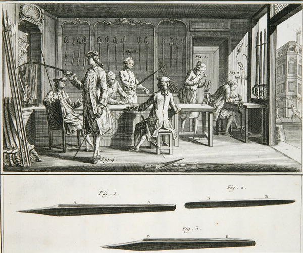 Kardbolt belső, Denis Diderot (1713-84) "Encyclopedie des Sciences et Metiers" című művéből, amely 1770 körül jelent meg (metszet) alkotó: French School