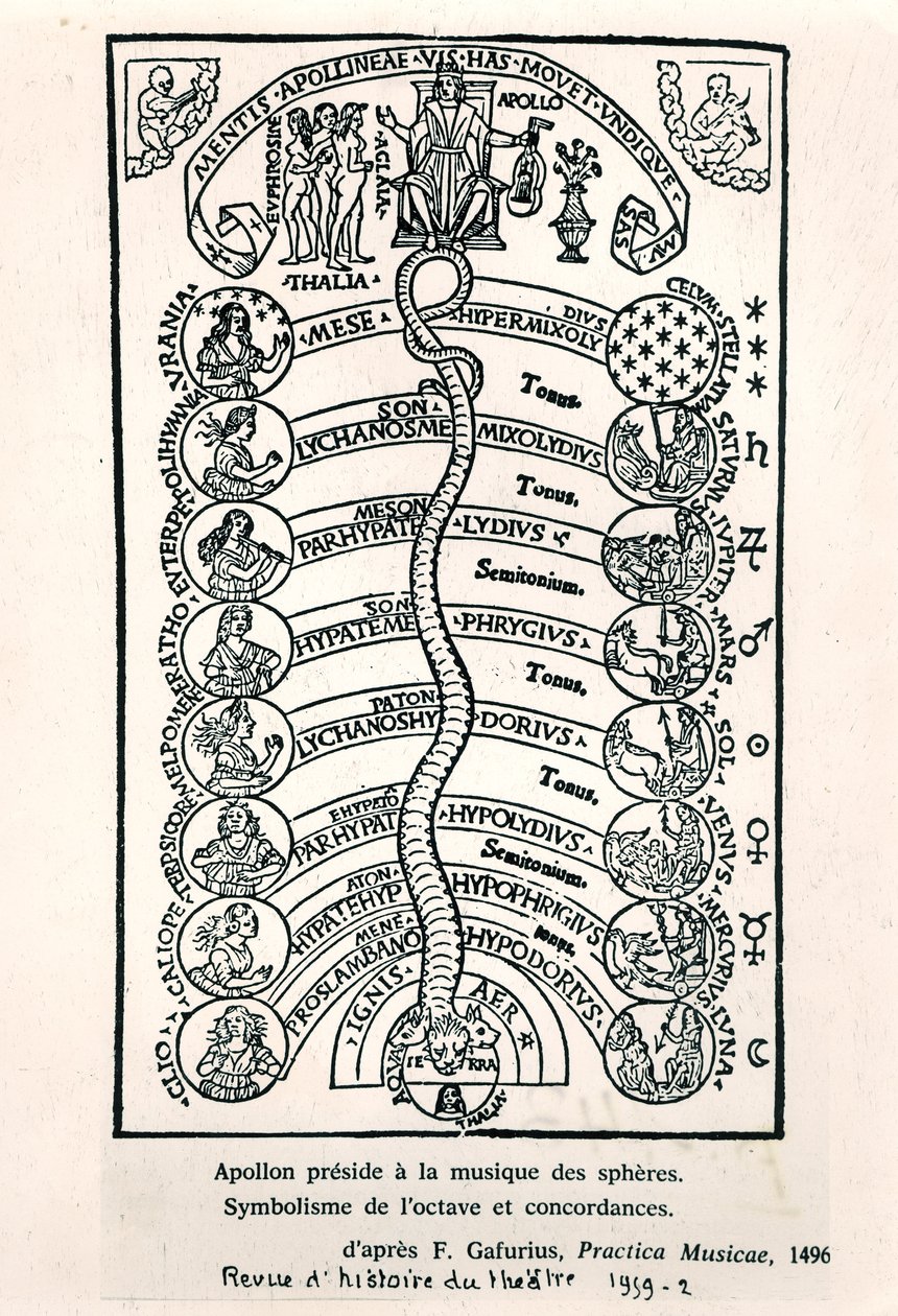 A szférák zenéjét irányító Apollo, Franchino Gaffurio Practica Musicae-jéből, először 1496-ban, illusztráció a Revue dHistoire du Theatre, 1959-ből alkotó: French School
