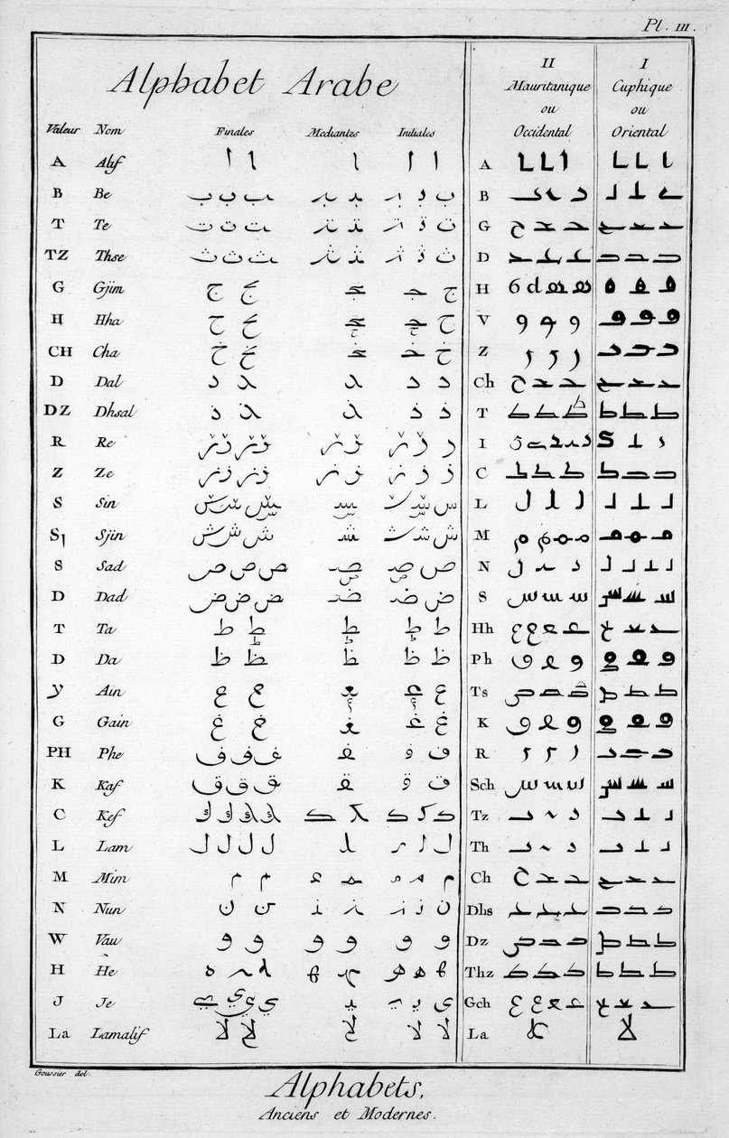 Arab ábécé alkotó: French School