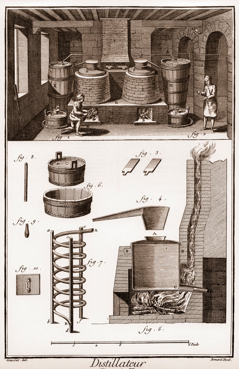 Egy eau de vie lepárló műhelye – pálinkafőzde – Denis Diderot (1713–1784) „” La Grande Encyclopédie, ou Dictionnaire Raisonne des Sciences, des Arts et des Metiers” (tudományok, művészetek és szakmák szótára) János alkotó: French School