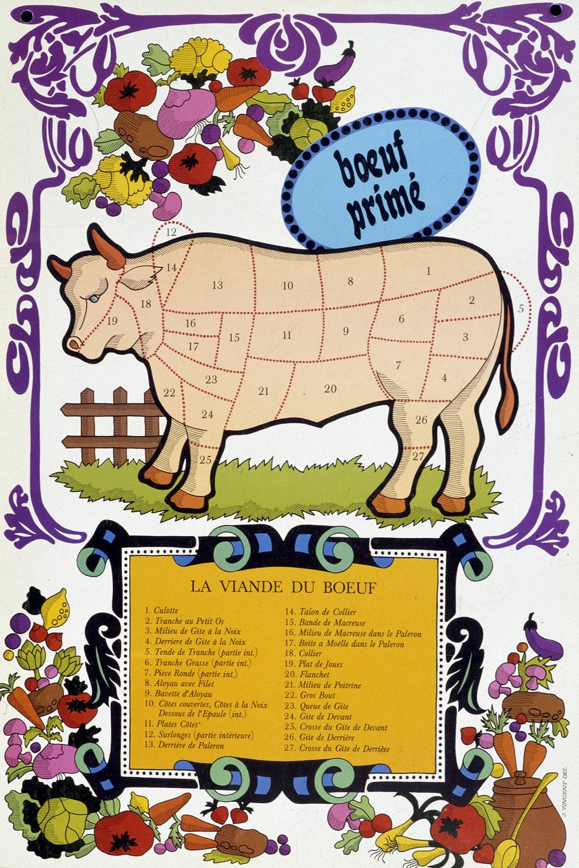 Marhahús és darabjai - Mészáros plakát, XX. század alkotó: French School