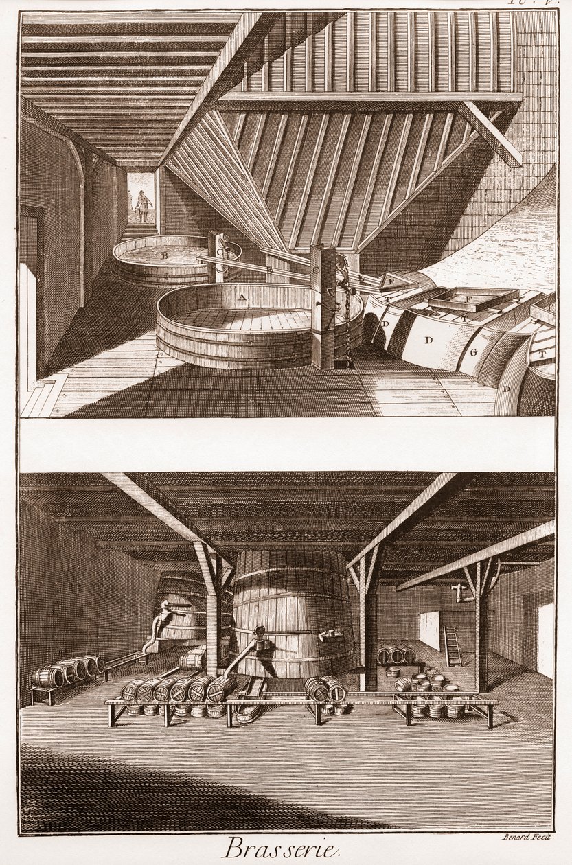 Sörfőzde – sörfőző műhely és tölcsér – „The Grande Encyclopedia vagy Dictionnaire Raisonne des Sciences, des Arts et des Metiers” (Encyclopedia vagy Dictionary of the Sciences, Arts and Professions) Denis Diderot (1713-1784) és Jean d 