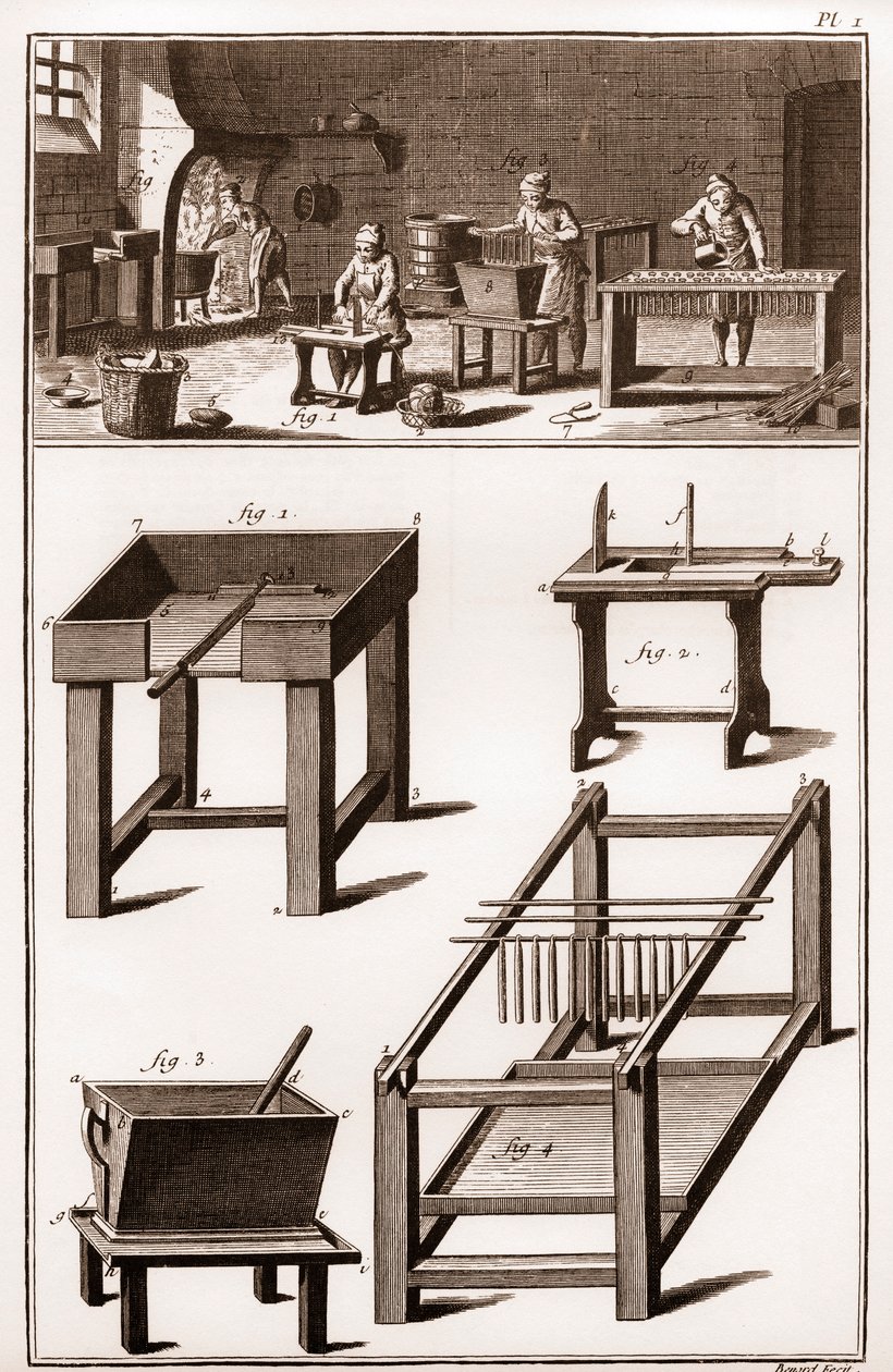 Gyertya- és gyertyakészítő műhely és viaszbolt „” La Grande Encyclopédie, ou Dictionnaire Raisonne des Sciences, des Arts et des Metiers” (Enciklopédia vagy Tudományok, Művészetek és Szakmák szótára) Denis Diderot (1713-1784) és Jeand 