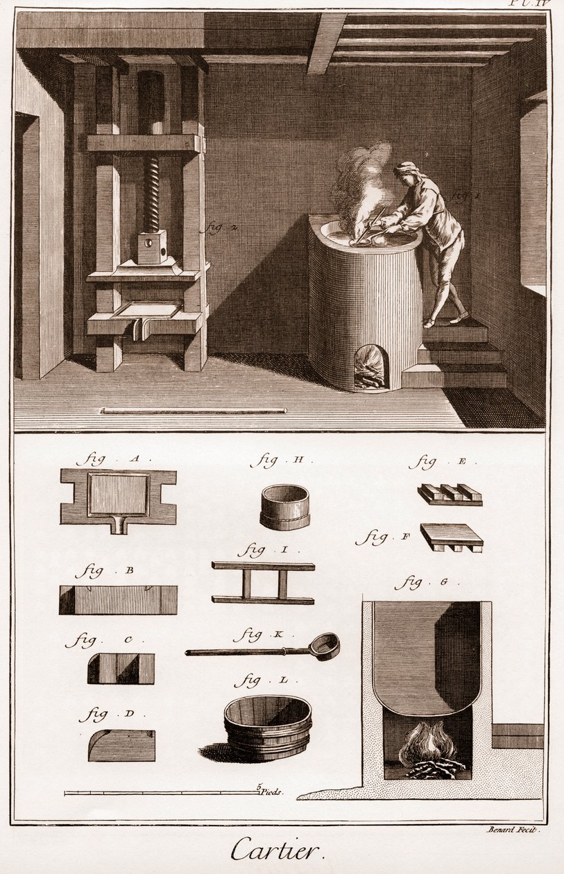 Cartier – A játékkártya gyártása – munkás, aki ragasztót készít a sütőjén – Denis Didero „” La Grande Encyclopédie, ou Dictionnaire Raisonne des Sciences, des Arts et des Metiers” alkotó: French School