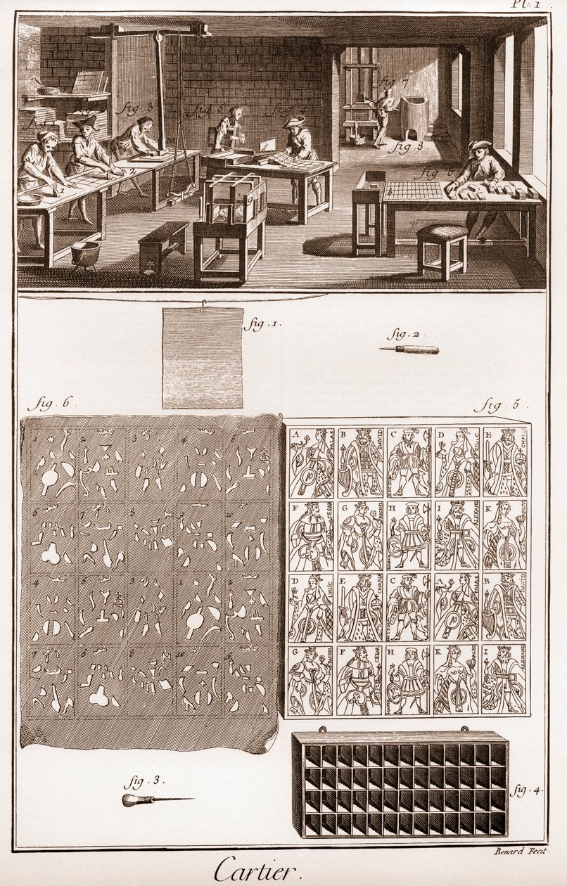Cartier – Kártyák gyártása – „” The Grande Encyclopedia, vagy Dictionnaire Raisonne des Sciences, des Arts et des Metiers”” (Encyclopedia vagy Dictionary of the Sciences, Arts and Professions) Denis Diderot (1713-1784) és Jean d