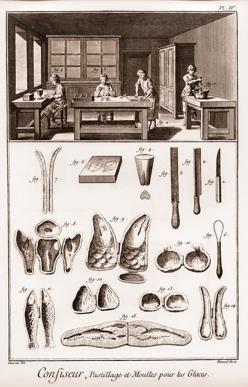Cukrász – pasztillázás és fagylaltformák – „” The Grande Encyclopédie, ou Dictionnaire Raisonne des Sciences, des Arts et des Metiers”” (Encyclopedia vagy Dictionary of the Sciences, Arts and Professions) Denis Diderot (1713-1784) és Jean az Ale alkotó: French School