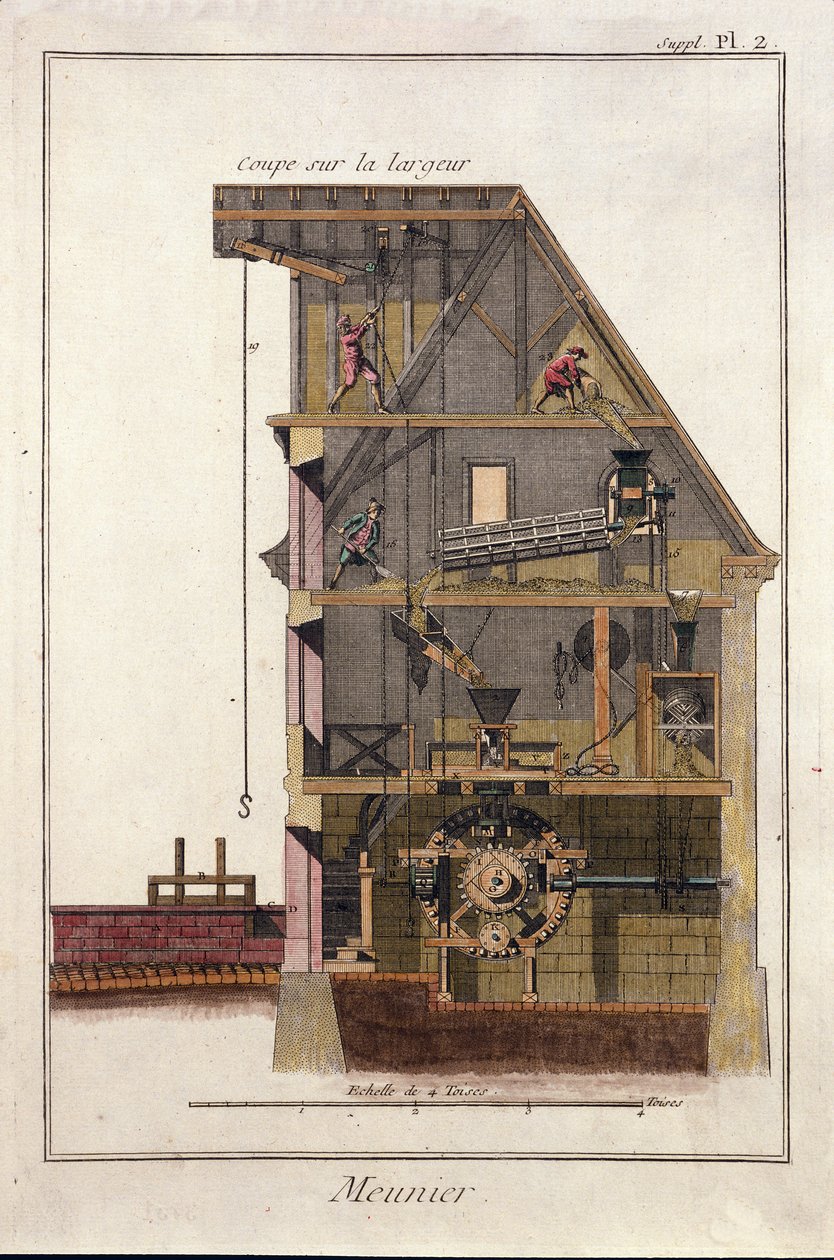 Vízimalom keresztmetszete. Denis Diderot (1713-1784) és Jean Le Rond D