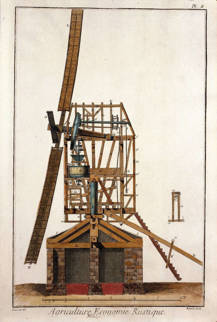 Szélmalom keresztmetszete. Denis Diderot (1713-1784) és Jean Le Rond D