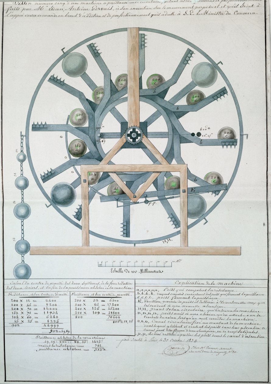 Perpetual Motion Machine tervezése, 1834 (tinta és WC papíron) alkotó: French School