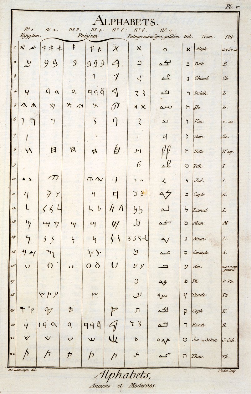 Egyiptomi, föníciai, palmiréni és héber ábécé alkotó: French School