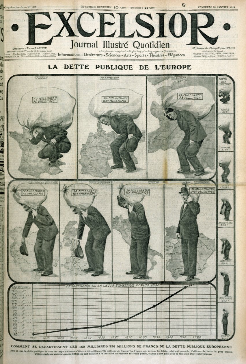 Európa államadóssága, az Excelsior magazin borítója, 1914. január 23 alkotó: French School