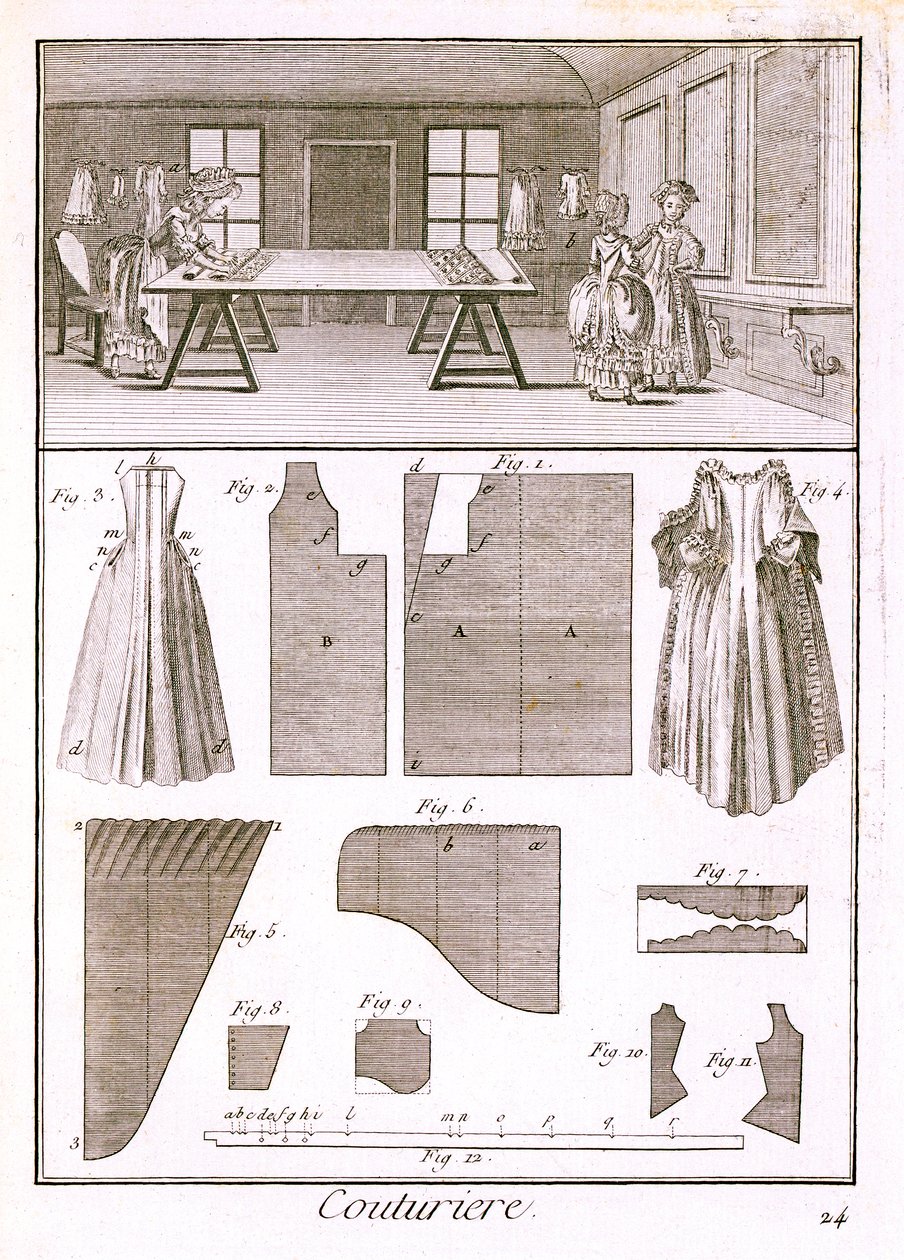 Divatműhely Denis Diderot (1713-84) Encyclopedie des Sciences et Metiers-ből, 1770 körül. alkotó: French School