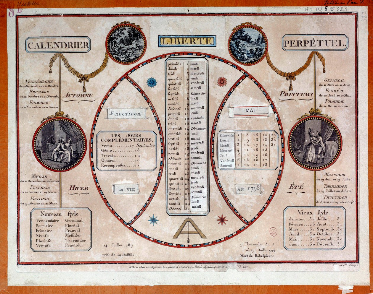 Francia forradalom: forradalmi naptár örökös húzásokkal. 18. század, Párizs, Musee Carnavalet alkotó: French School