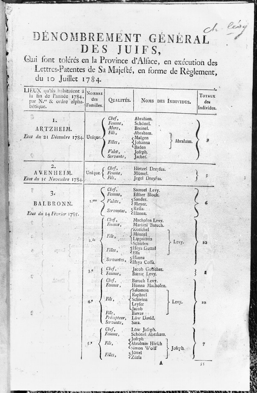 Az elzászi zsidó lakosság általános összeírása, 1784-85 alkotó: French School