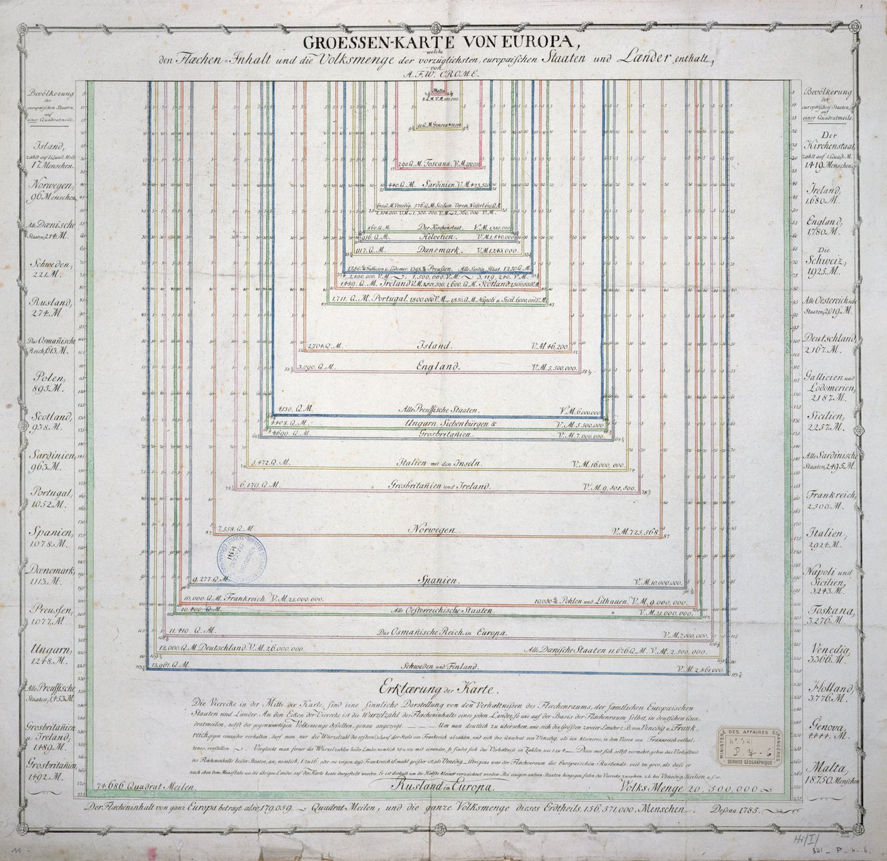 Német térkép Európa főbb országainak felszíni kiterjedését és népességét 1785 körül (lásd még: 741281) alkotó: French School