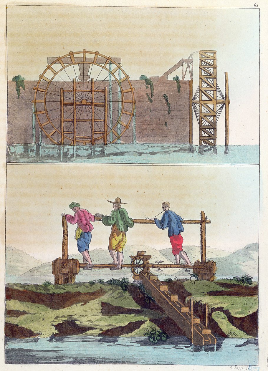 Hidraulikus gépek a mezők öntözéséhez, Jules Ferrario Le Costume Ancien et Moderne című művéből, S. Rossi metszete, 1819 körül alkotó: French School