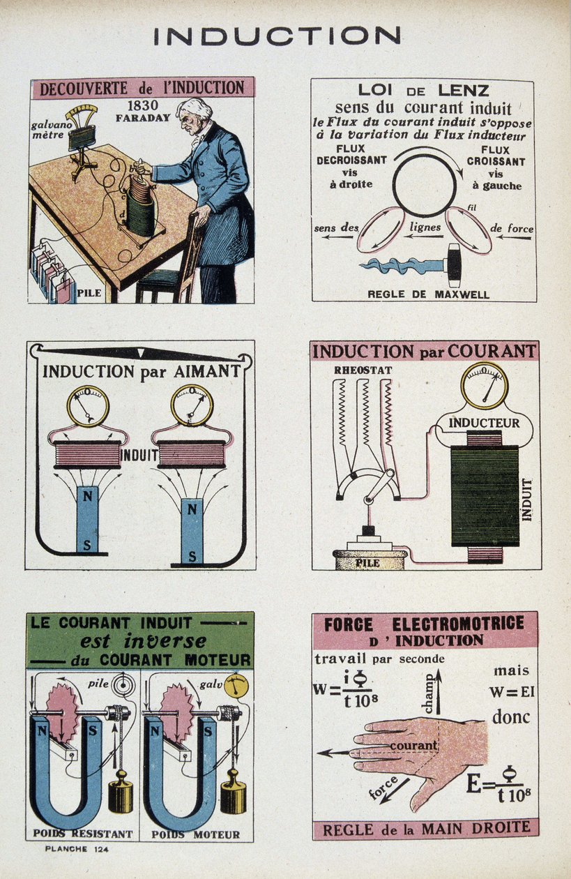 Indukció: Faraday, Lenz-törvény, mágnes, elektromotoros erő... - in “Energia, átalakulásai, alkalmazásai””, Arnould, szerk. Quillet, 20. század alkotó: French School