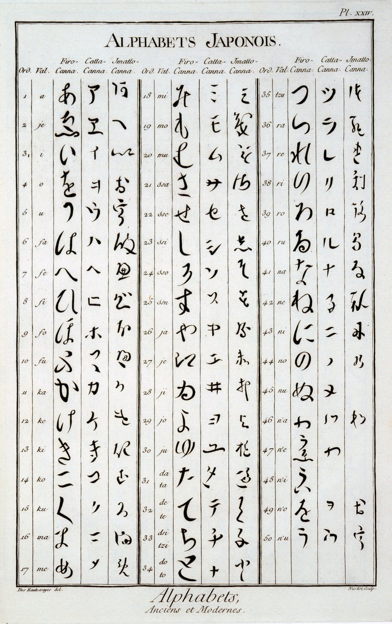 Japán karakterek alkotó: French School