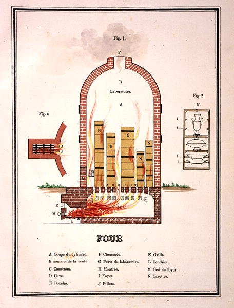 Fajansz égetésére szolgáló kemence, fajansz példáit ábrázoló litográfiás kötetből (színes lito) alkotó: French School