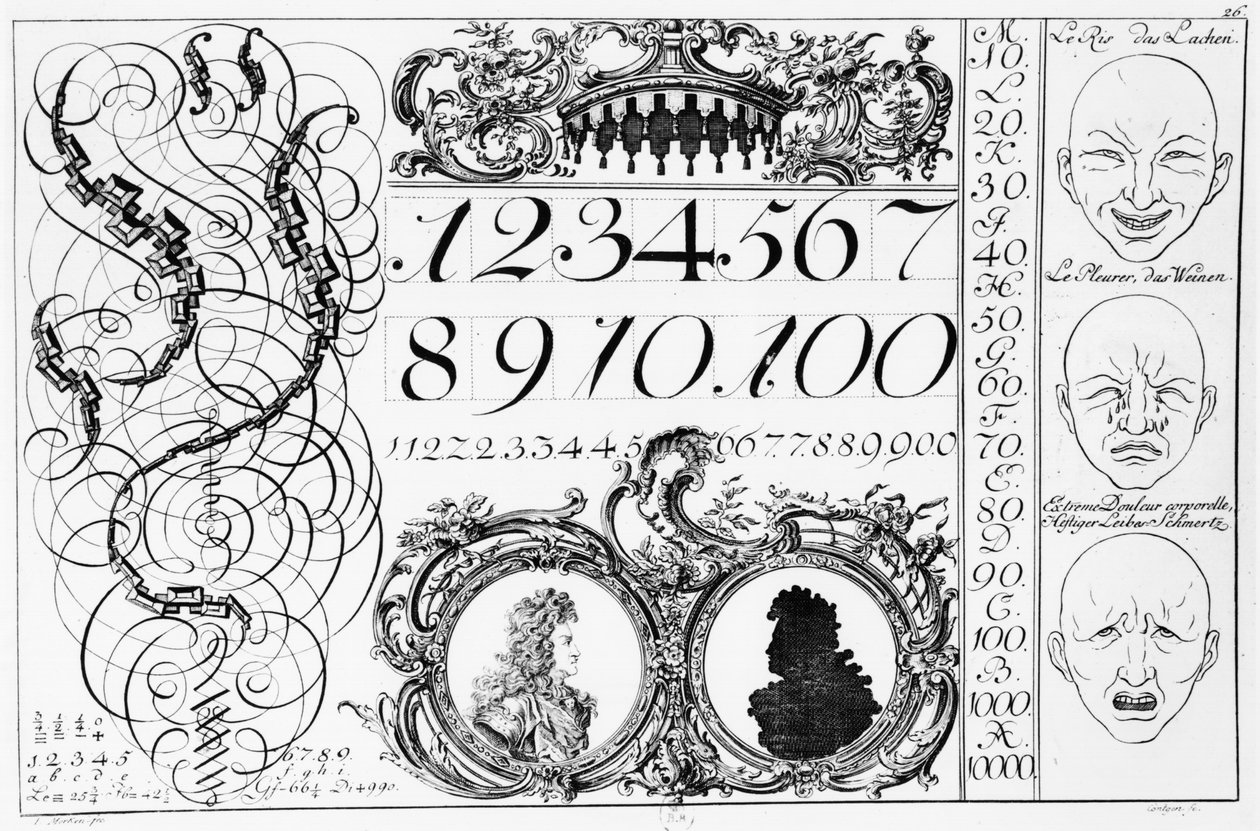 Matematikatanulás, illusztráció egy francia-német könyvből, 18. század eleje alkotó: French School
