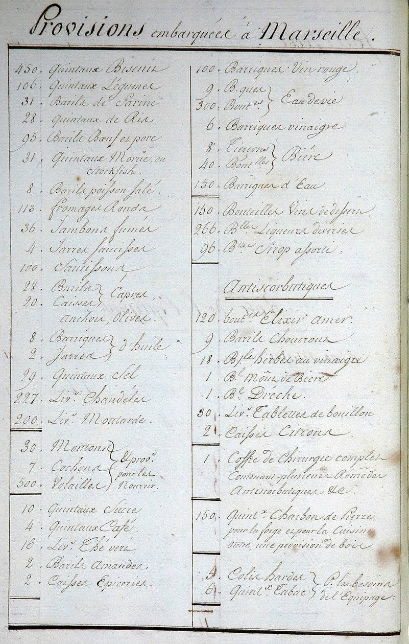 A marseille-i fedélzeten lévő felszerelések listája és a skorbutellenes receptek a „Világkörüli utazás a Solid Marchand kapitányon” című könyvben (hajónapló). 1791-1792. Párizsi Nemzeti Levéltár. alkotó: French School