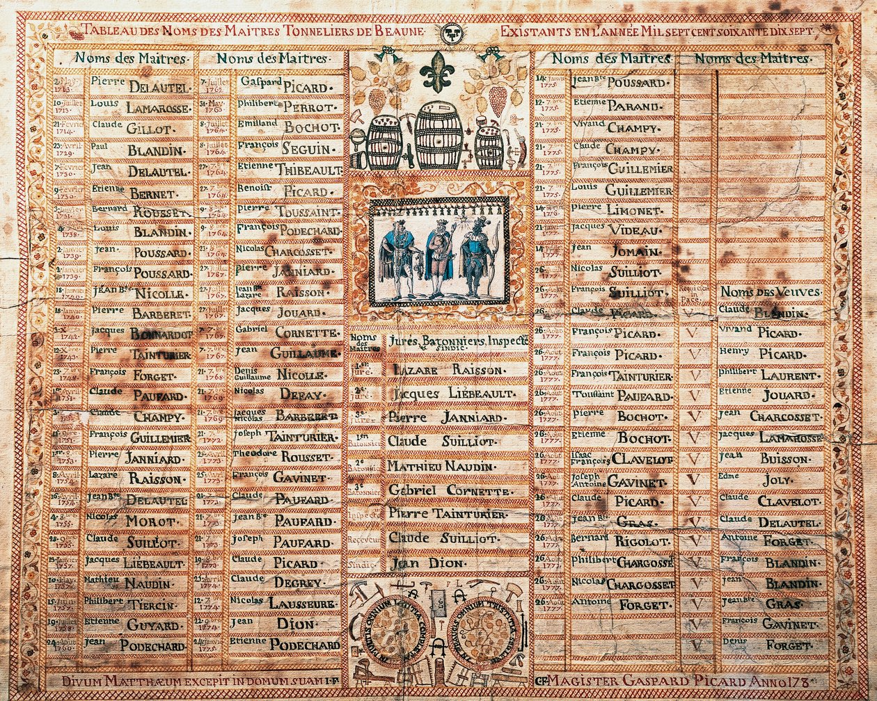 A Saint-Mathieu testvériség, Beaune-i kádármesterek listája, Print, Franciaország alkotó: French School