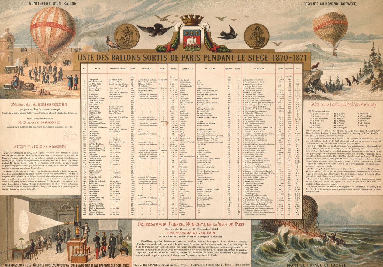 A Párizst az 1870-71-es ostrom alatt elhagyó léggömbök listája alkotó: French School