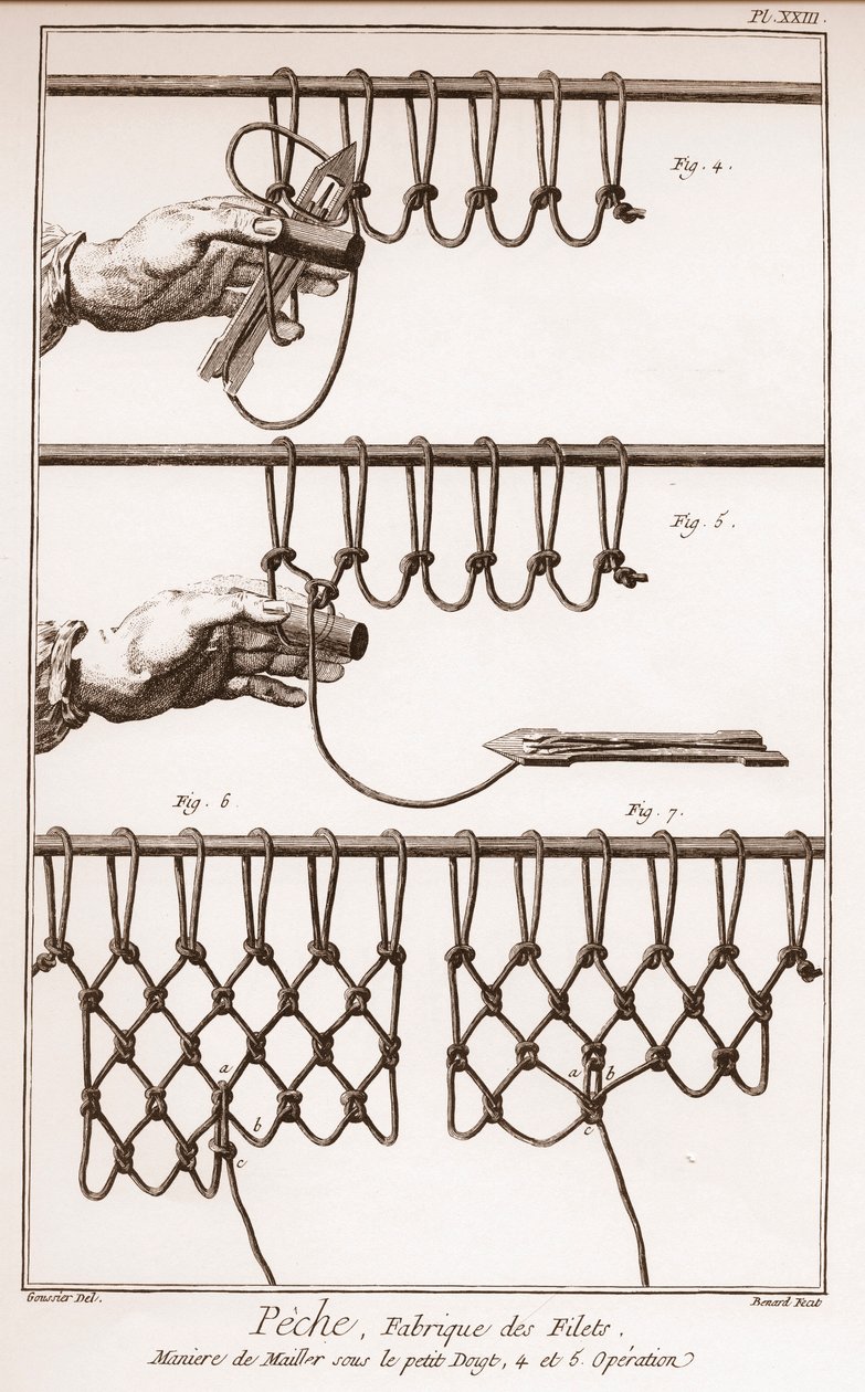 Halászháló készítése – Denis Diderot (1713-1784) és Jean d