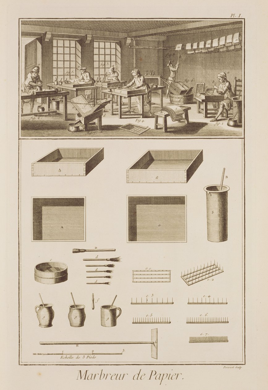 Márványpapír, Denis Diderot (1713-84) enciklopédiájából, Robert Benard (sz. 1734) metszete, 1770 körül megjelent alkotó: French School