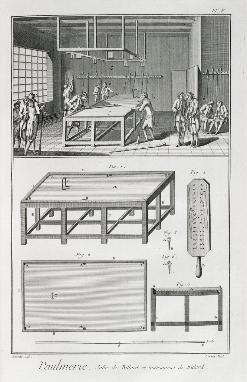 Biliárdozó férfiak, Denis Diderot (1713-84) Encyclopedie des Sciences et Metiers című művéből, 1770 körül megjelent alkotó: French School