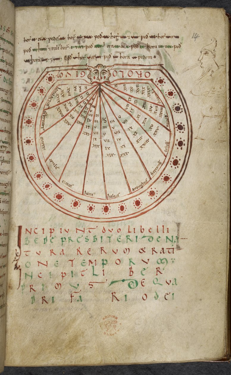 Különféle számítástechnikai és csillagászati munkák, Royal MS 13 A XI alkotó: French School