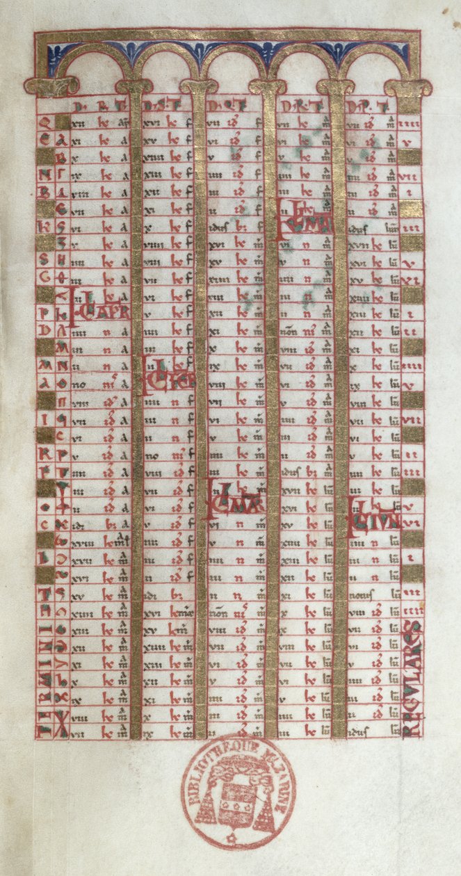 Ms 364 Öröknaptár, Mont-Cassin breviáriumából, a 11. század végén vagy a 12. század elején alkotó: French School