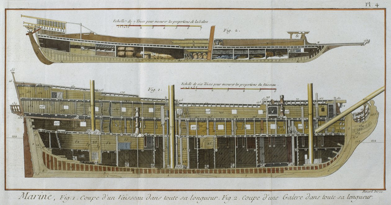 Haditengerészet, egy hajó és egy konyha hosszmetszete, Denis Diderot (1713-84) Encyclopedie des Sciences et Metiers illusztrációja, Robert Benard (fl.1734) metszete, 1770 körül megjelent (színes) alkotó: French School