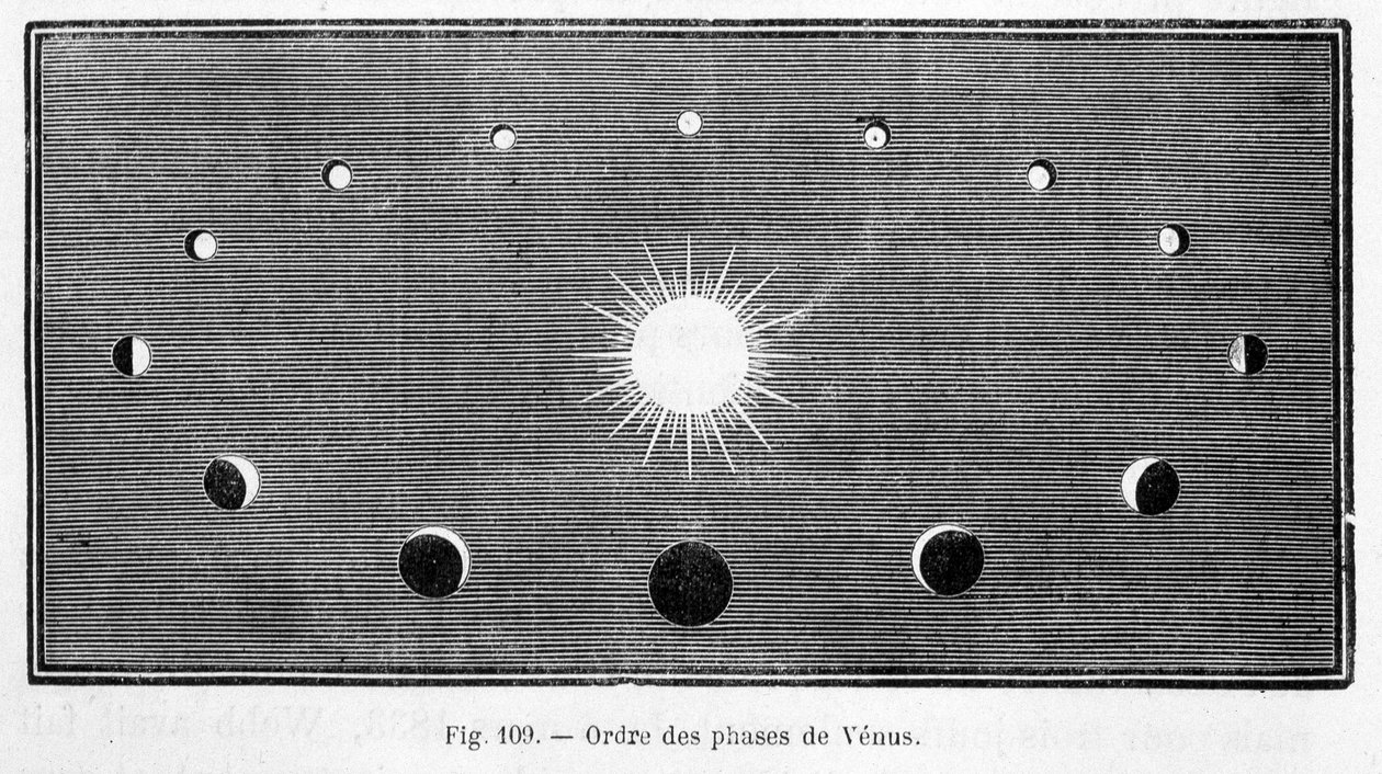 A Vénusz fázisainak rendje - Camille Flammarion „Les Terres du Ciel” című kötetében, szerk. Marpon & Flammarion, Párizs alkotó: French School