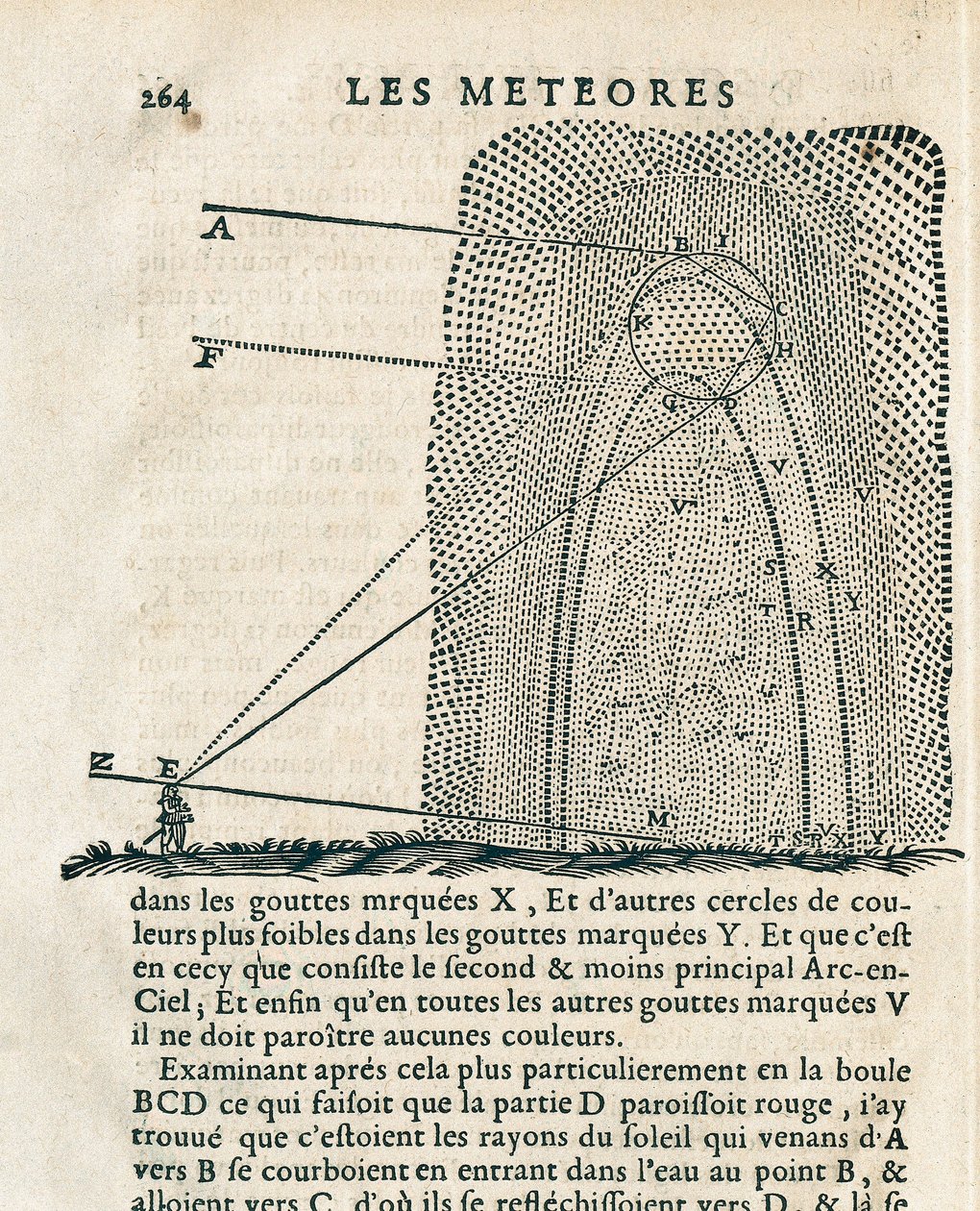 Oldal Rene Descartes (1596-1650) "Les meteores" című filmjéből alkotó: French School