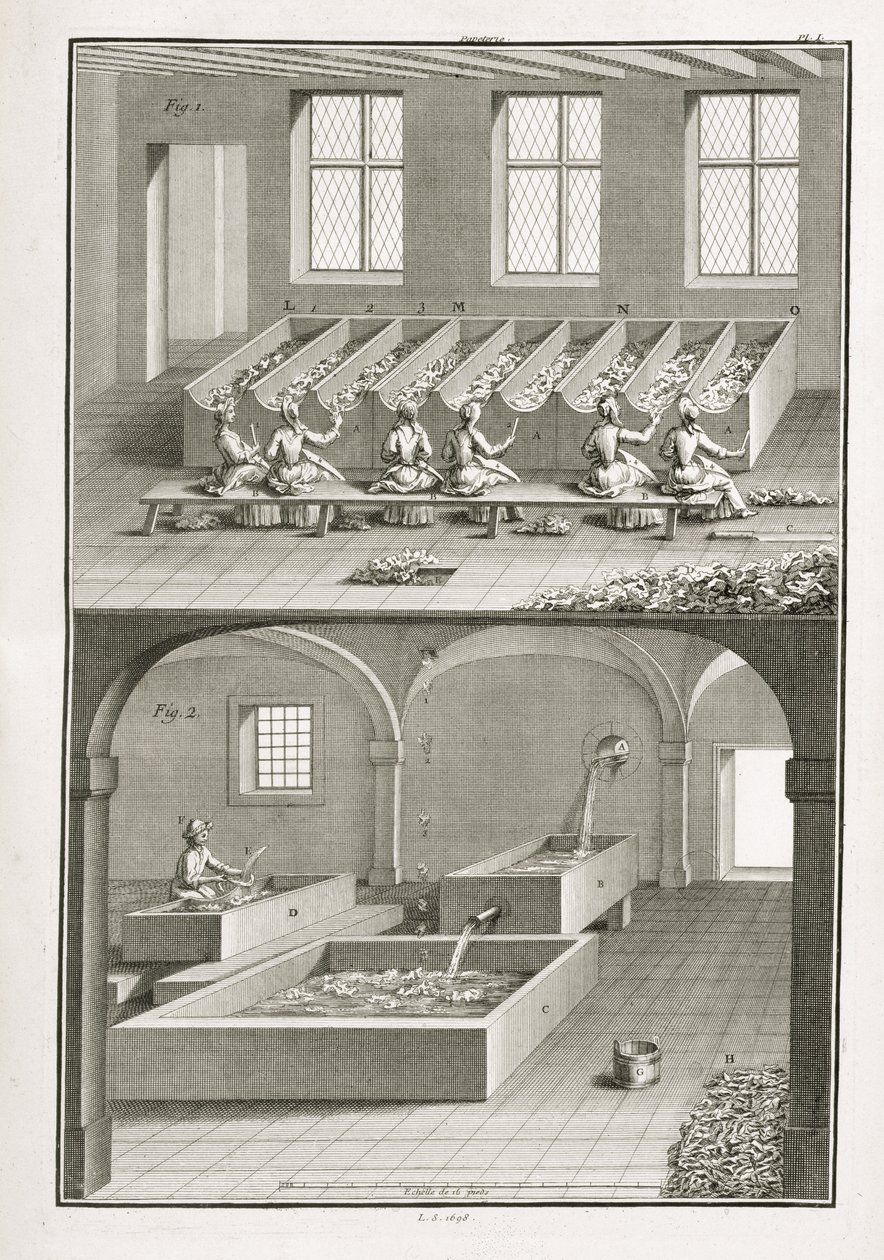 Papírkészítés Denis Diderot (1713-84) Encyclopedie des Sciences et Metiers-ből, 1770 körül. alkotó: French School